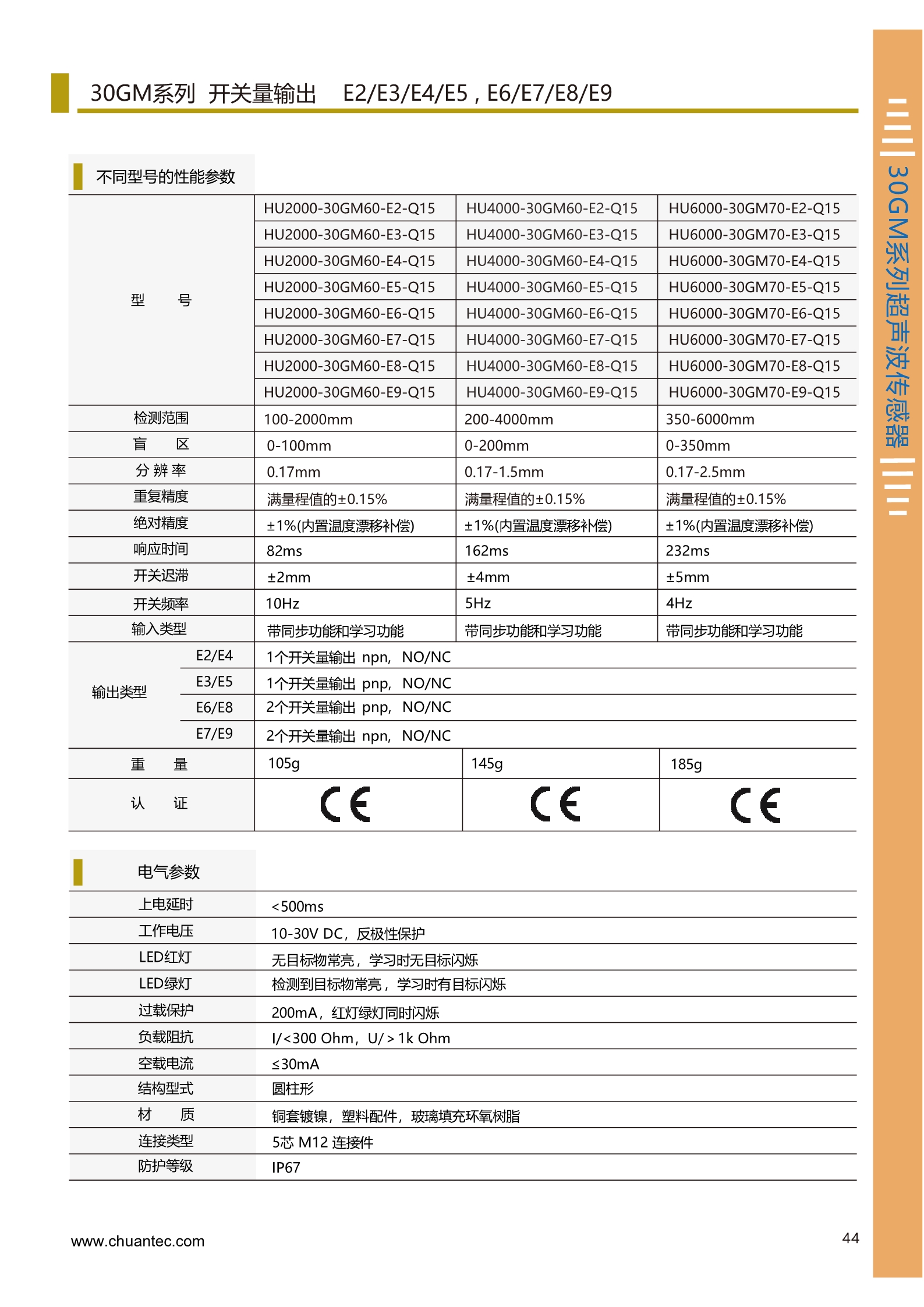 4米测量范围超声波测距传感器UB4000系列