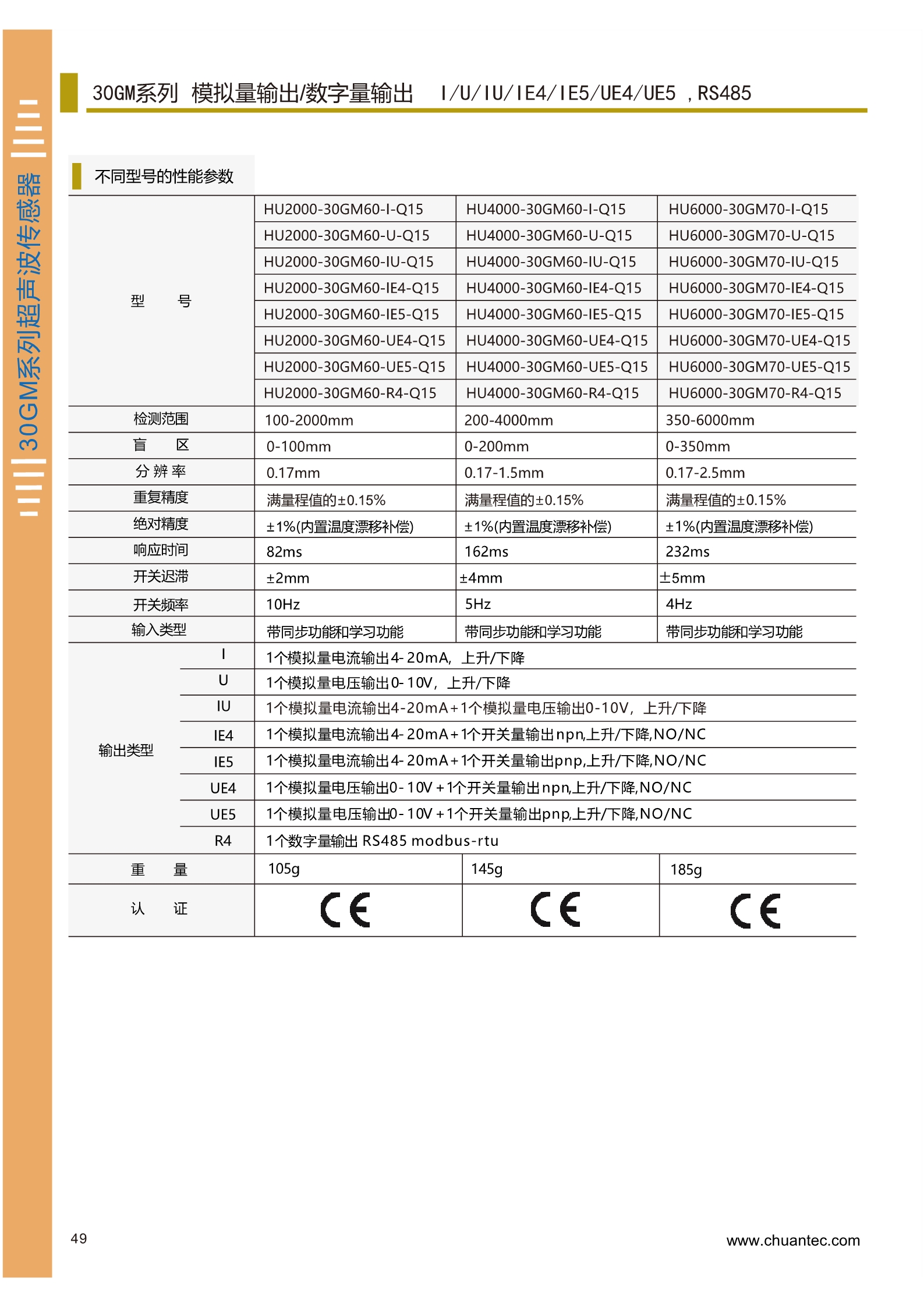 4米测量范围超声波测距传感器UB4000系列