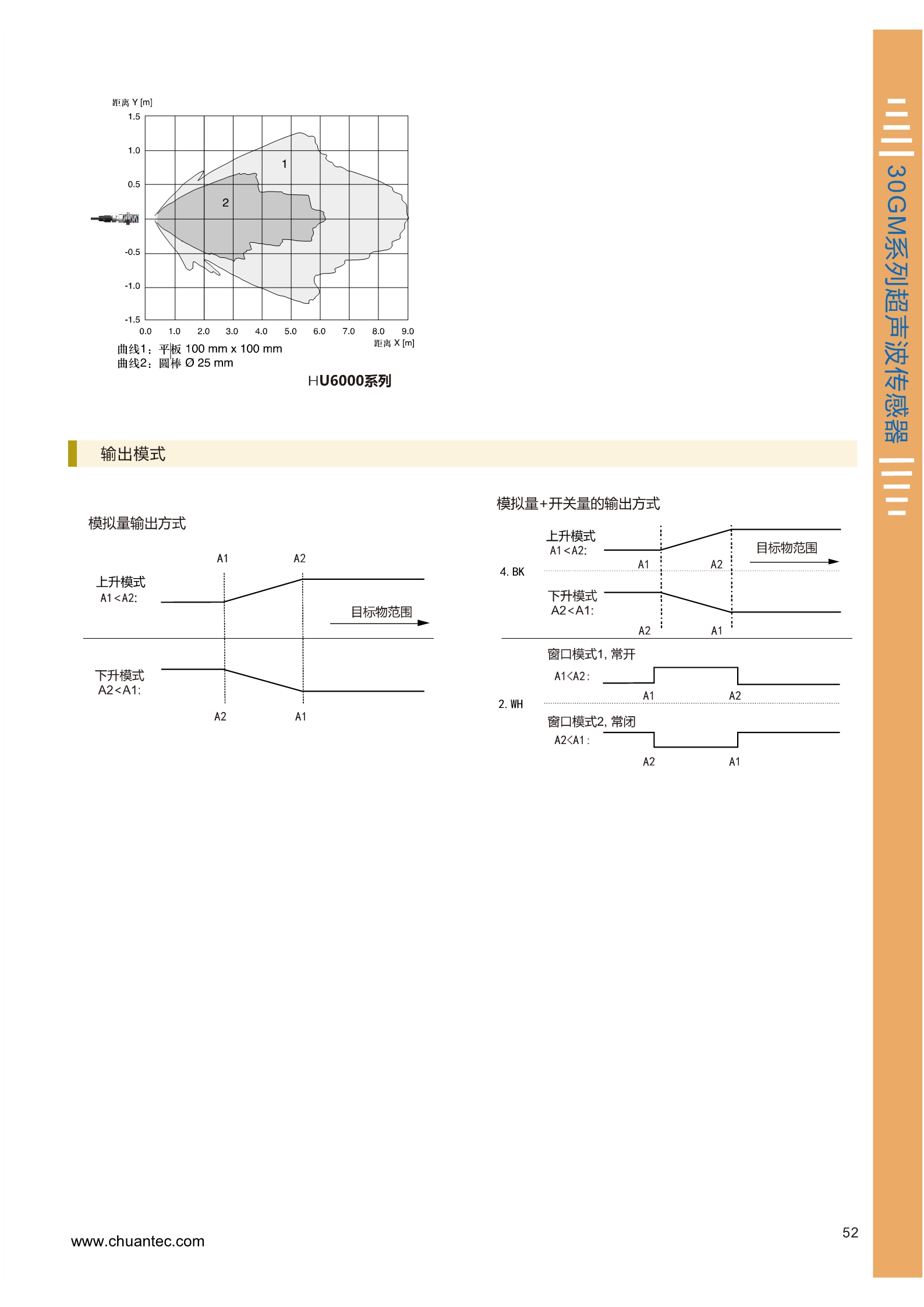 4米测量范围超声波测距传感器UB4000系列