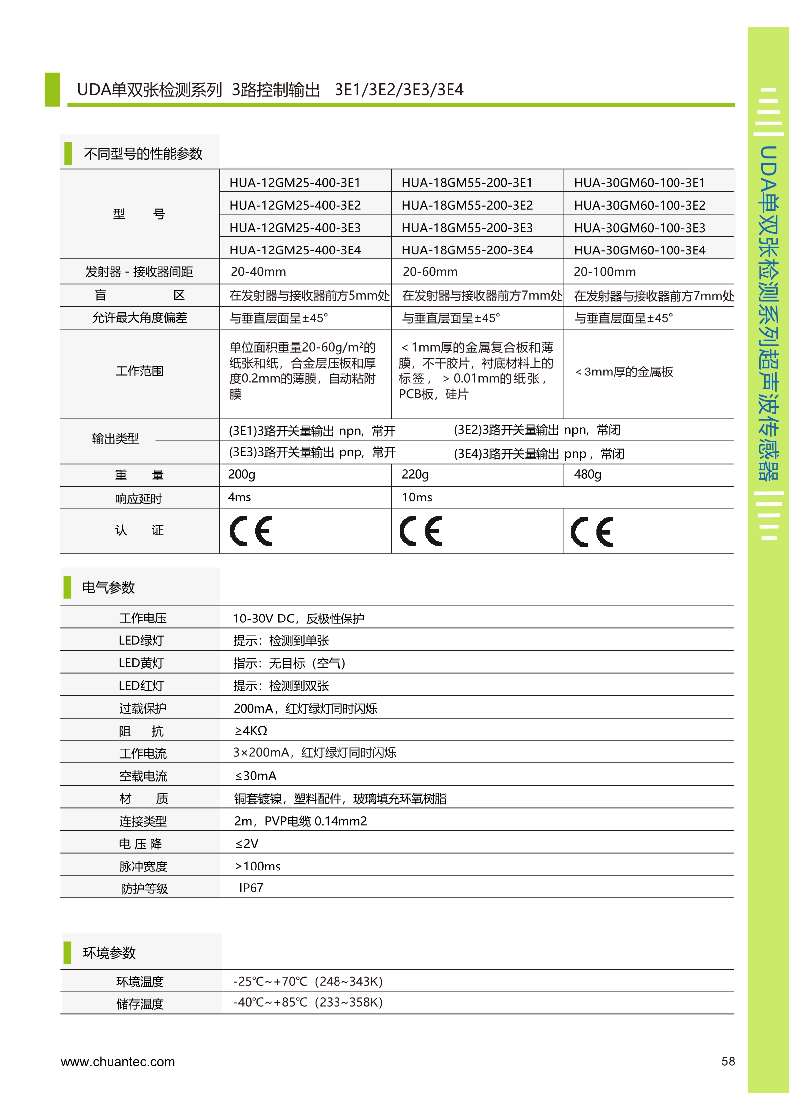 双张检测超声波传感器针对纸张、纸板箱、金属双层粘合检测HUA系列