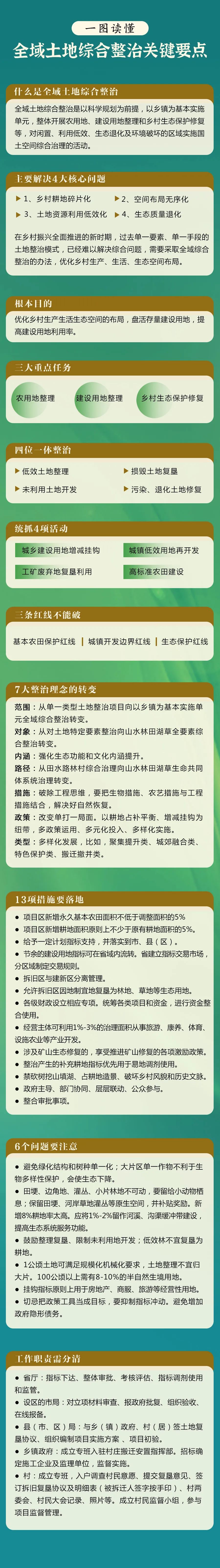 全域土地综合整治关键要点，一图读懂