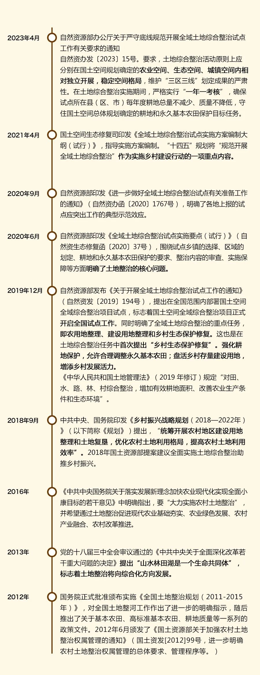 全域土地综合整治关键要点，一图读懂