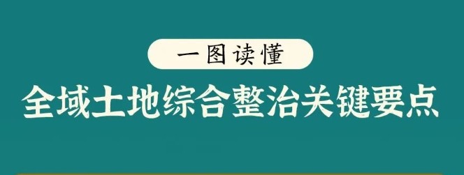 全域土地综合整治关键要点，一图读懂