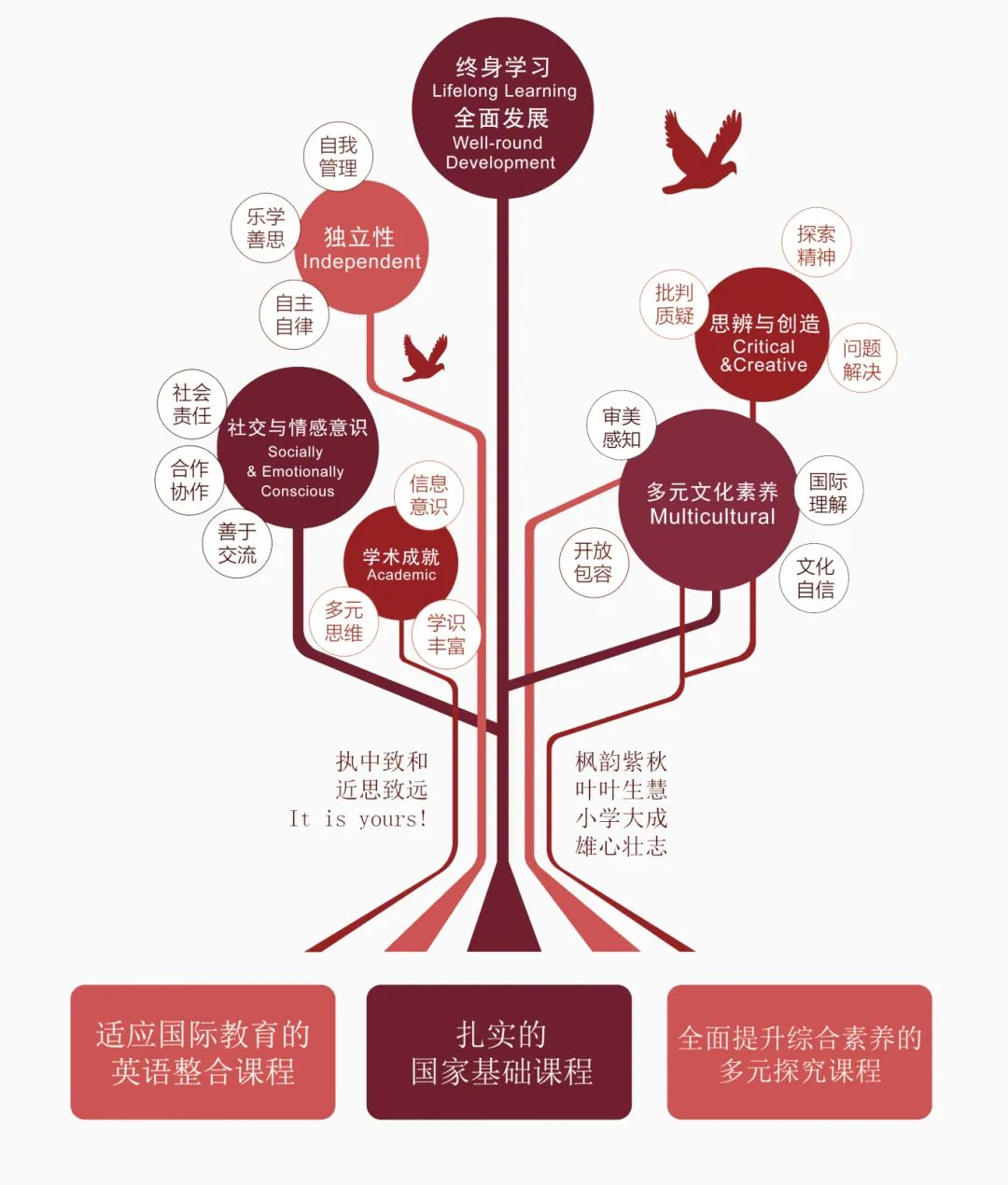 3个方面帮您摆脱“焦虑型父母”，探寻教育真谛