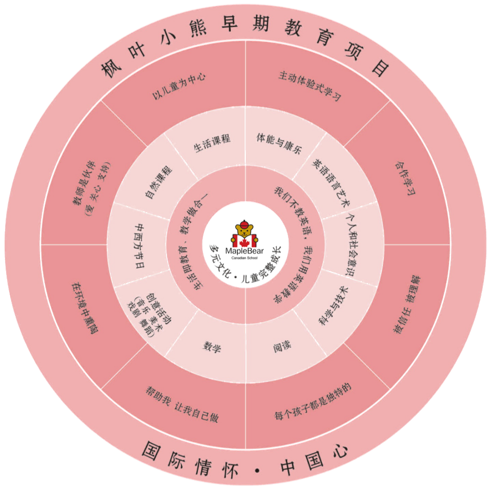 3个方面帮您摆脱“焦虑型父母”，探寻教育真谛