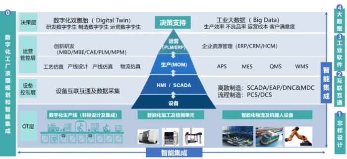 線纜企業(yè)如何打造智能工廠？來看看這套方案！