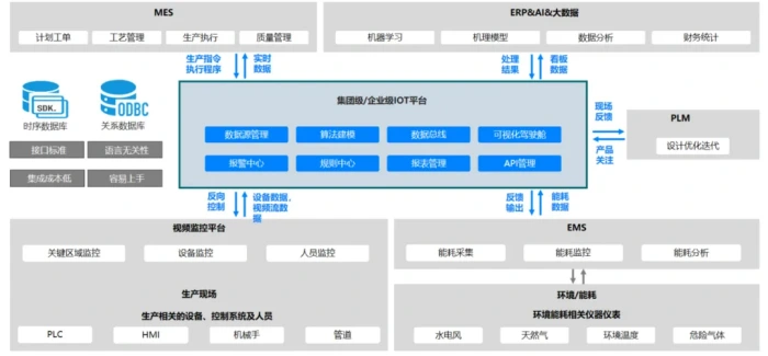 线缆企业如何打造智能工厂？来看看这套方案！