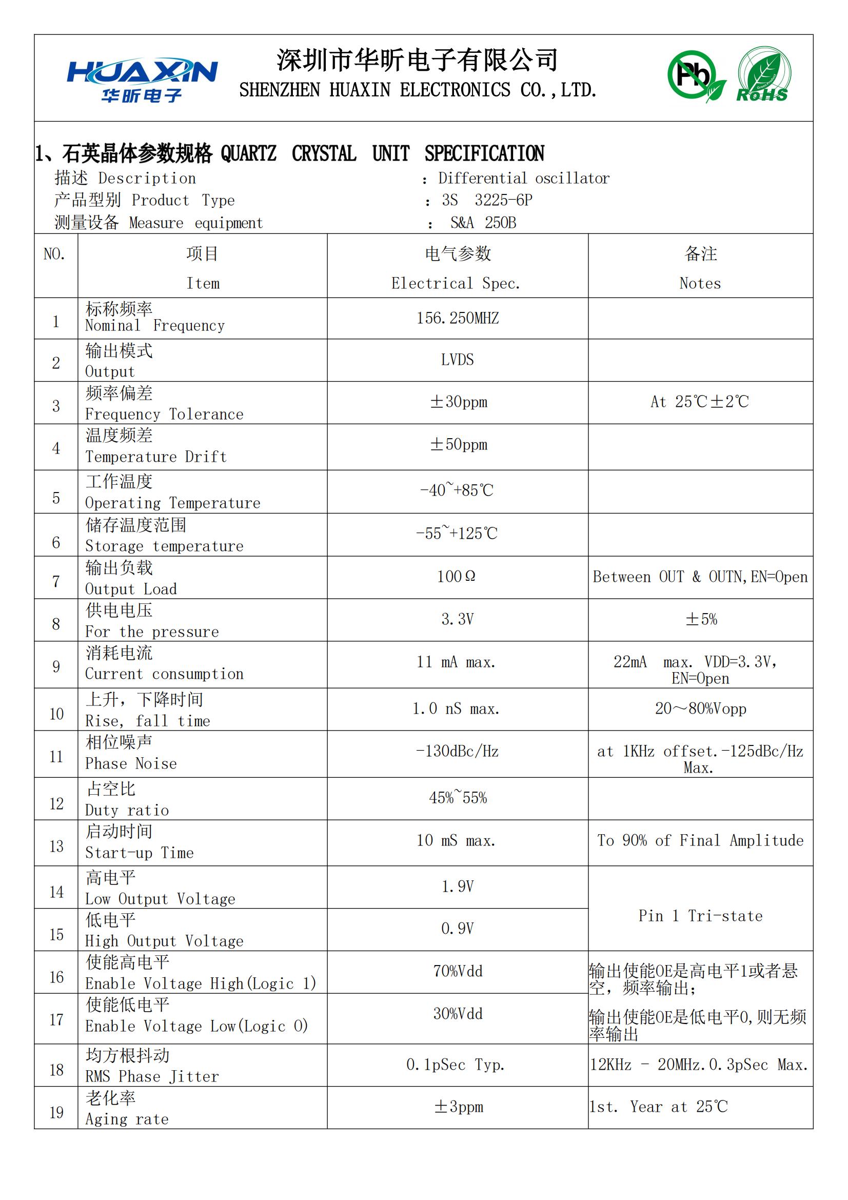 华昕电子差分晶振156.25MHZ在光模块中的应用