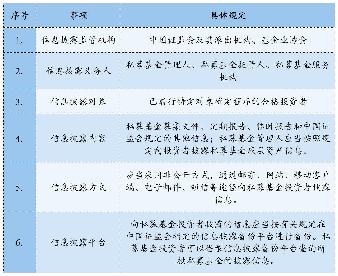 金融·看法丨《私募投资基金信息披露和信息报送管理规定（征求意见稿）》要点解读