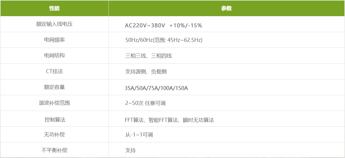 有源电力滤波器L-HTS900M产品参数