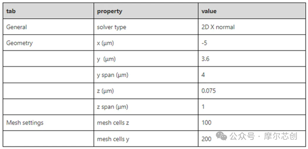 【Lumerical案例實操】使用MODE模塊中的FDE和varFDTD進行微環(huán)的設計和初步仿真