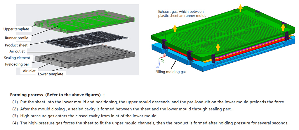 Liquid Cooling Plate