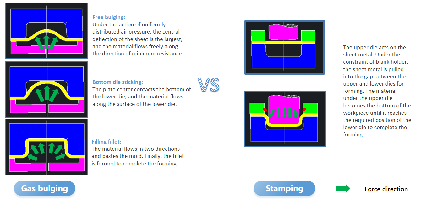 Liquid Cooling Plate