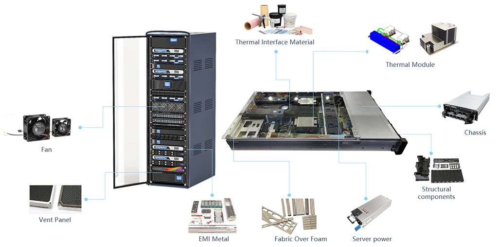 PCs/Servers