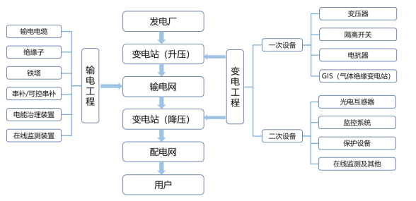 销量认证:2024年中国输配电及控制设备市场调查与行业发展分析研究-中金企信发布 销量认证:2024年中国输配电及控制设备市场调查与行业发展分析研究-中金企信发布