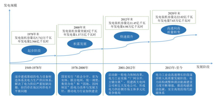 销量认证:2024年中国输配电及控制设备市场调查与行业发展分析研究-中金企信发布 销量认证:2024年中国输配电及控制设备市场调查与行业发展分析研究-中金企信发布