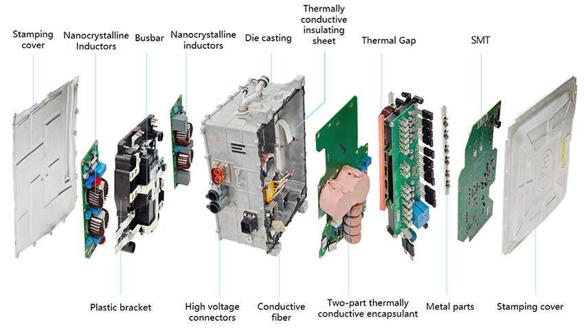 Power Modules