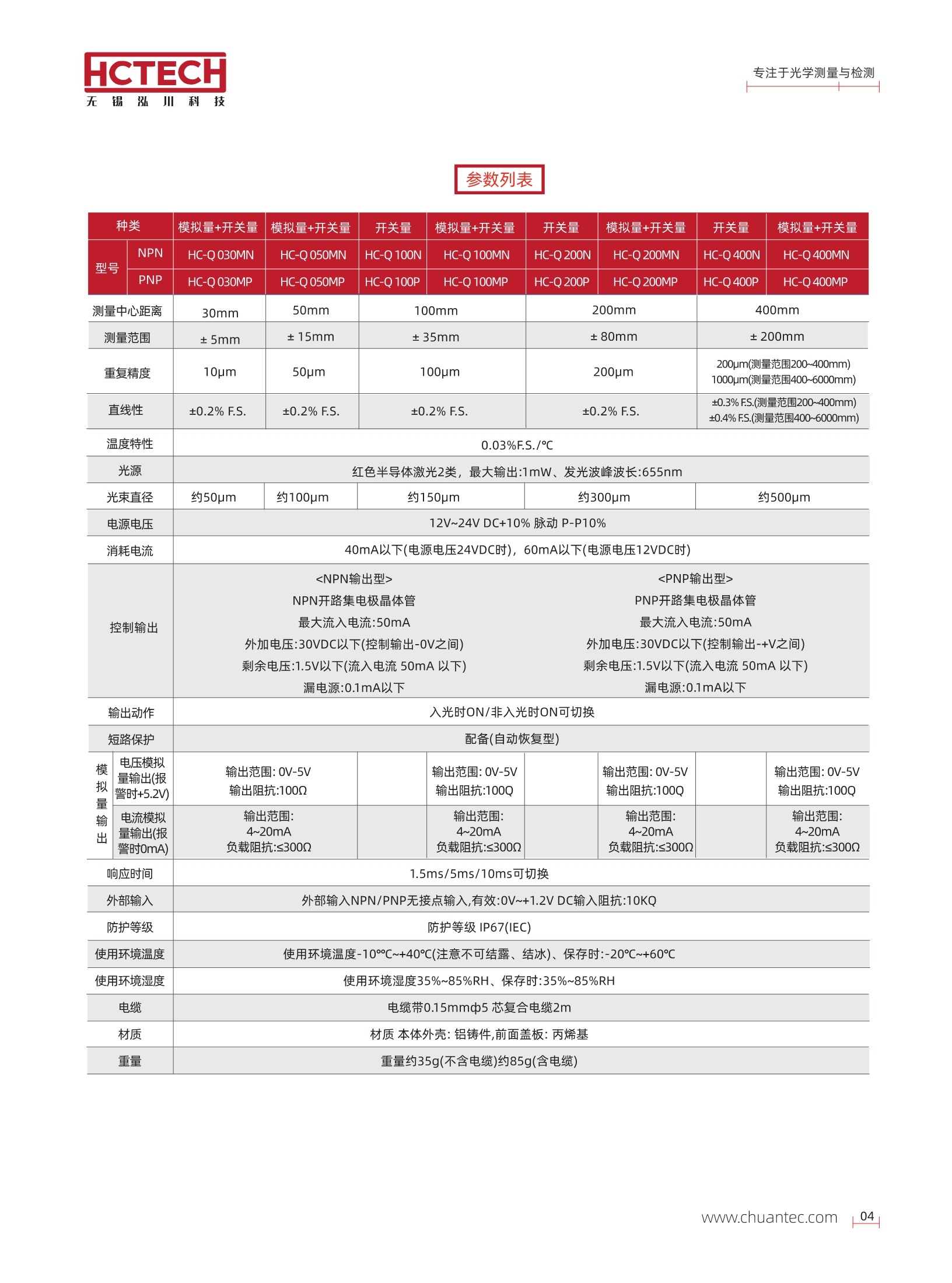 经济型激光位移传感器HC-Q系列可替代Panasonic松下HG-C系列