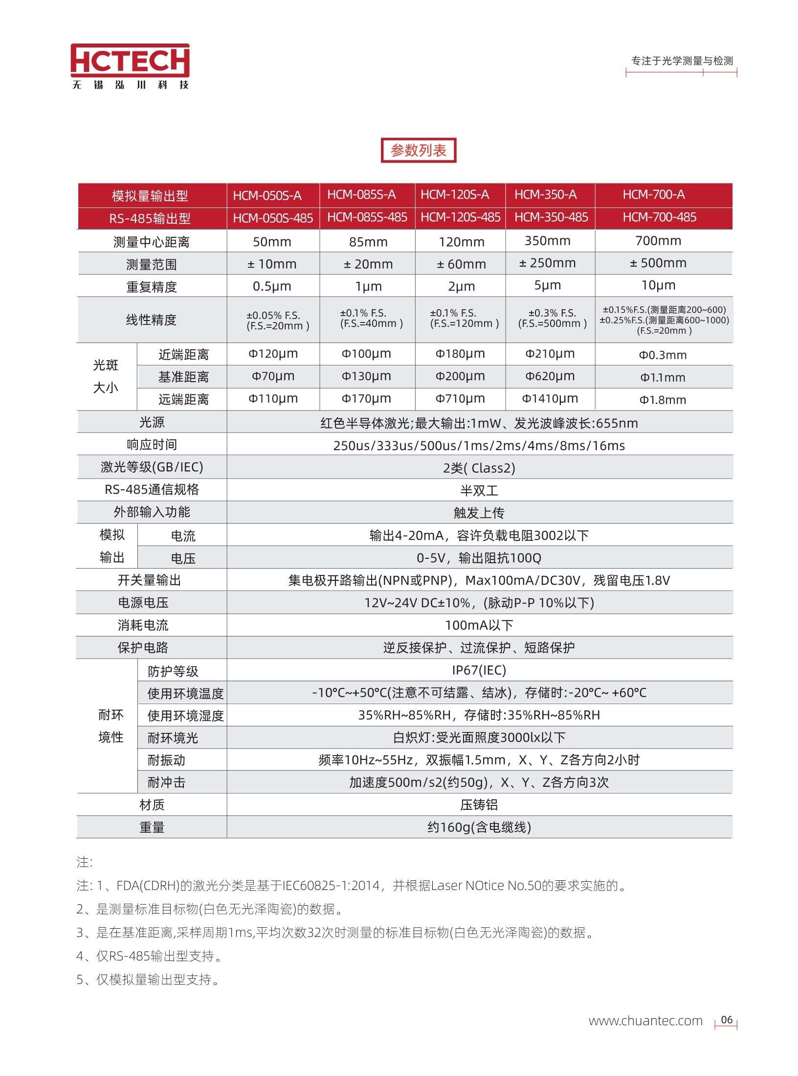 4K响应频率的激光位移传感器HCM系列