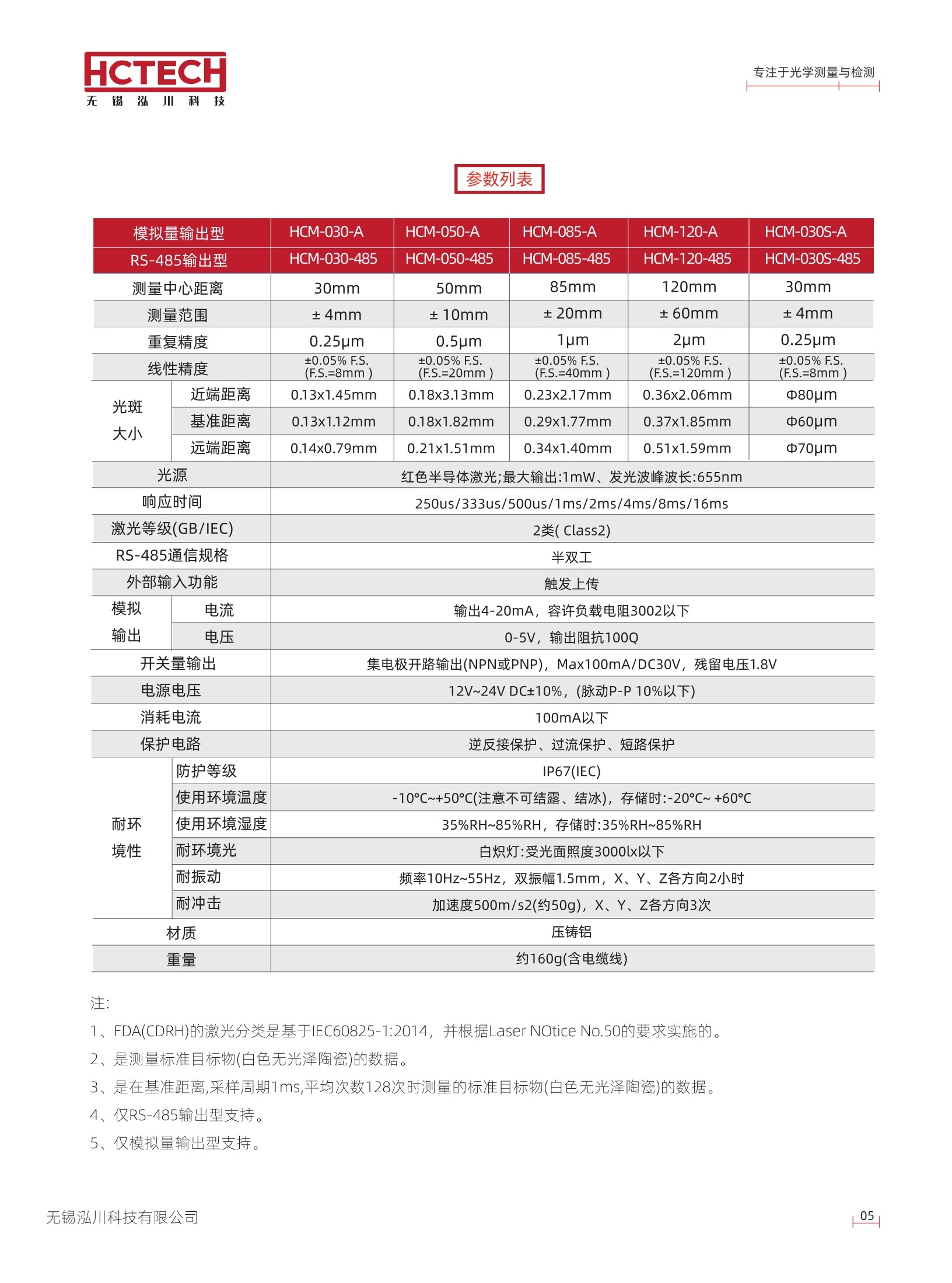 4K响应频率的激光位移传感器HCM系列