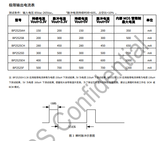 BP2525D是一款超低待機(jī)功耗非隔離降壓型恒壓驅(qū)動(dòng)芯。