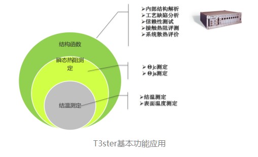 t3ster使用介绍