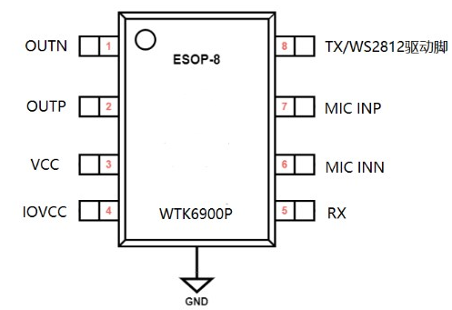 引領未來科技，WTK6900P語音識別芯片重塑電子煙新體驗！