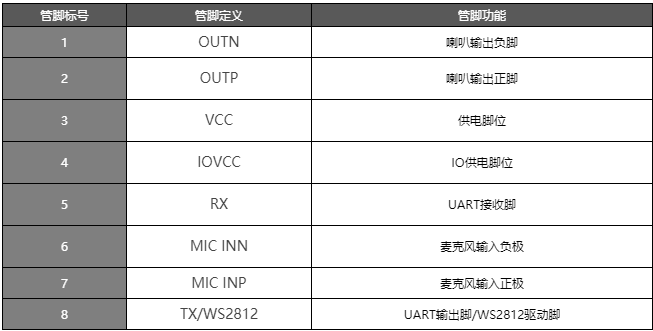 引領未來科技，WTK6900P語音識別芯片重塑電子煙新體驗！