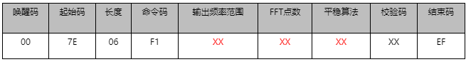 引領未來科技，WTK6900P語音識別芯片重塑電子煙新體驗！