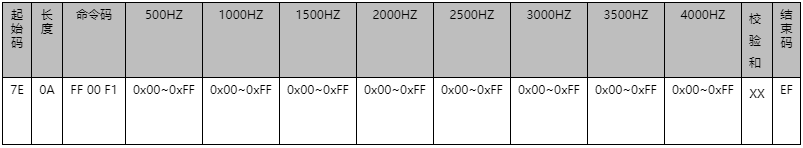 引領未來科技，WTK6900P語音識別芯片重塑電子煙新體驗！