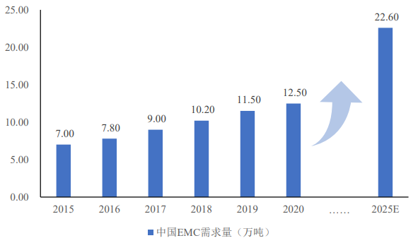 占有率认证:电子级环氧树脂复合材料行业产业链、市场规模分析及发展前景展望-中金企信发布 占有率认证:电子级环氧树脂复合材料行业产业链、市场规模分析及发展前景展望-中金企信发布