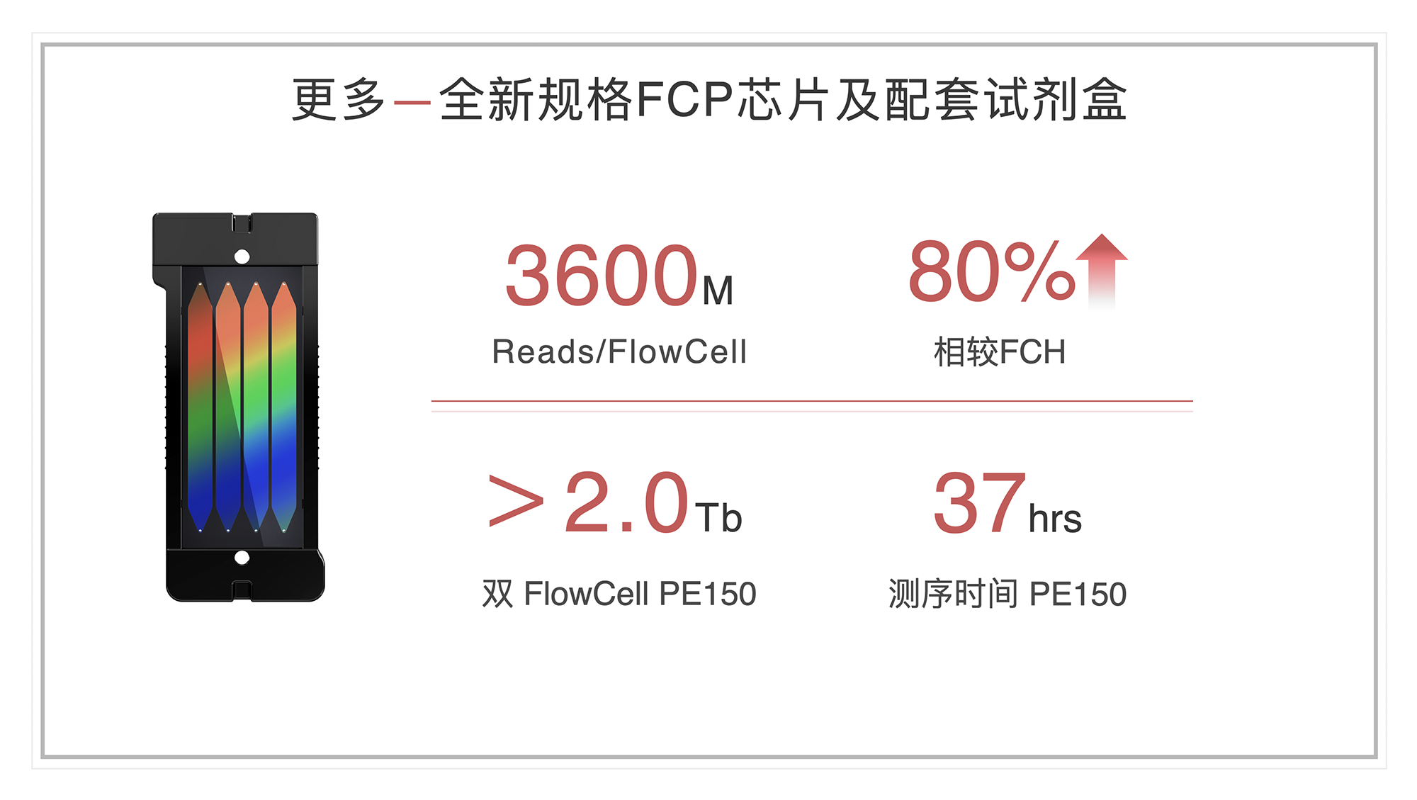 全面更新 全能升級——SURFSeq 5000 V2.0試劑盒發(fā)布