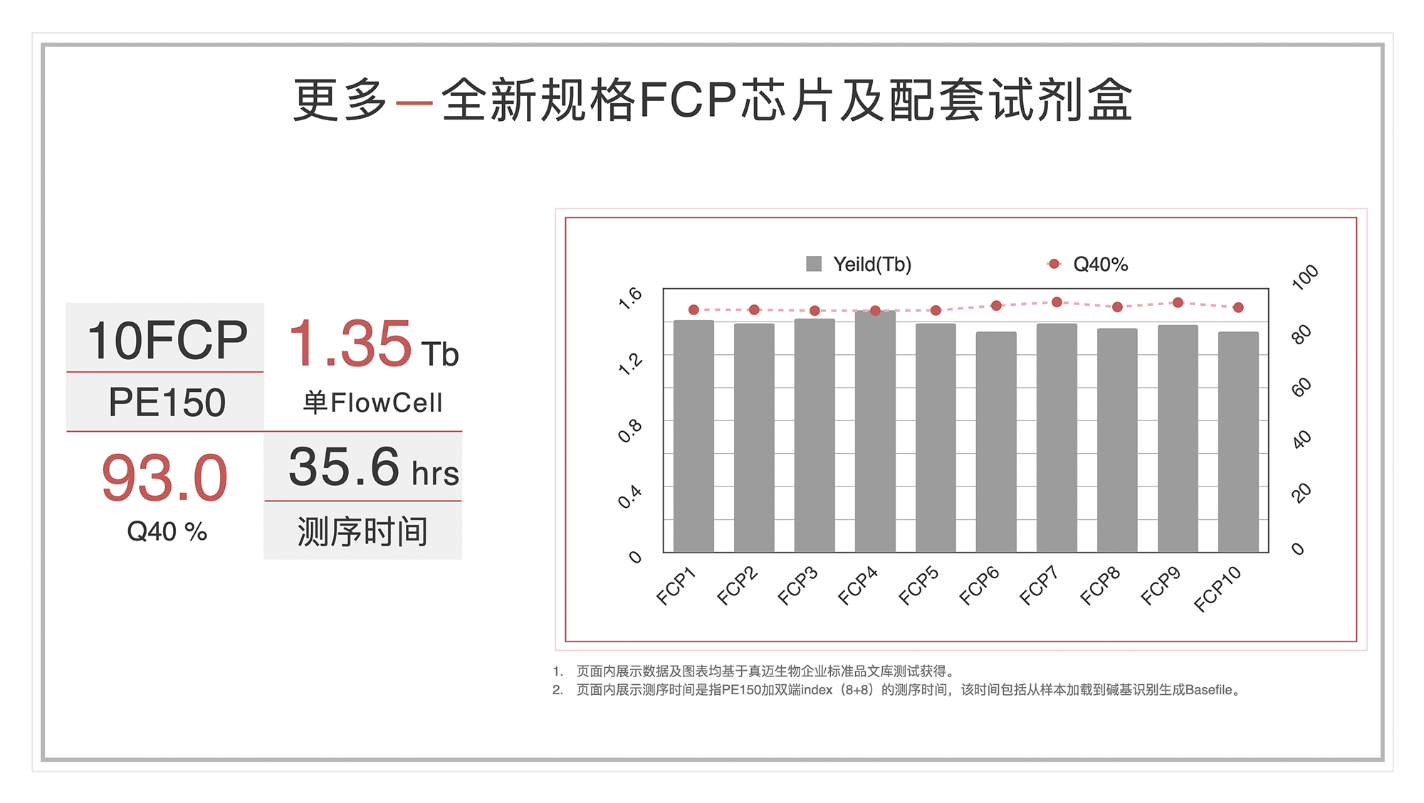 全面更新 全能升級——SURFSeq 5000 V2.0試劑盒發(fā)布