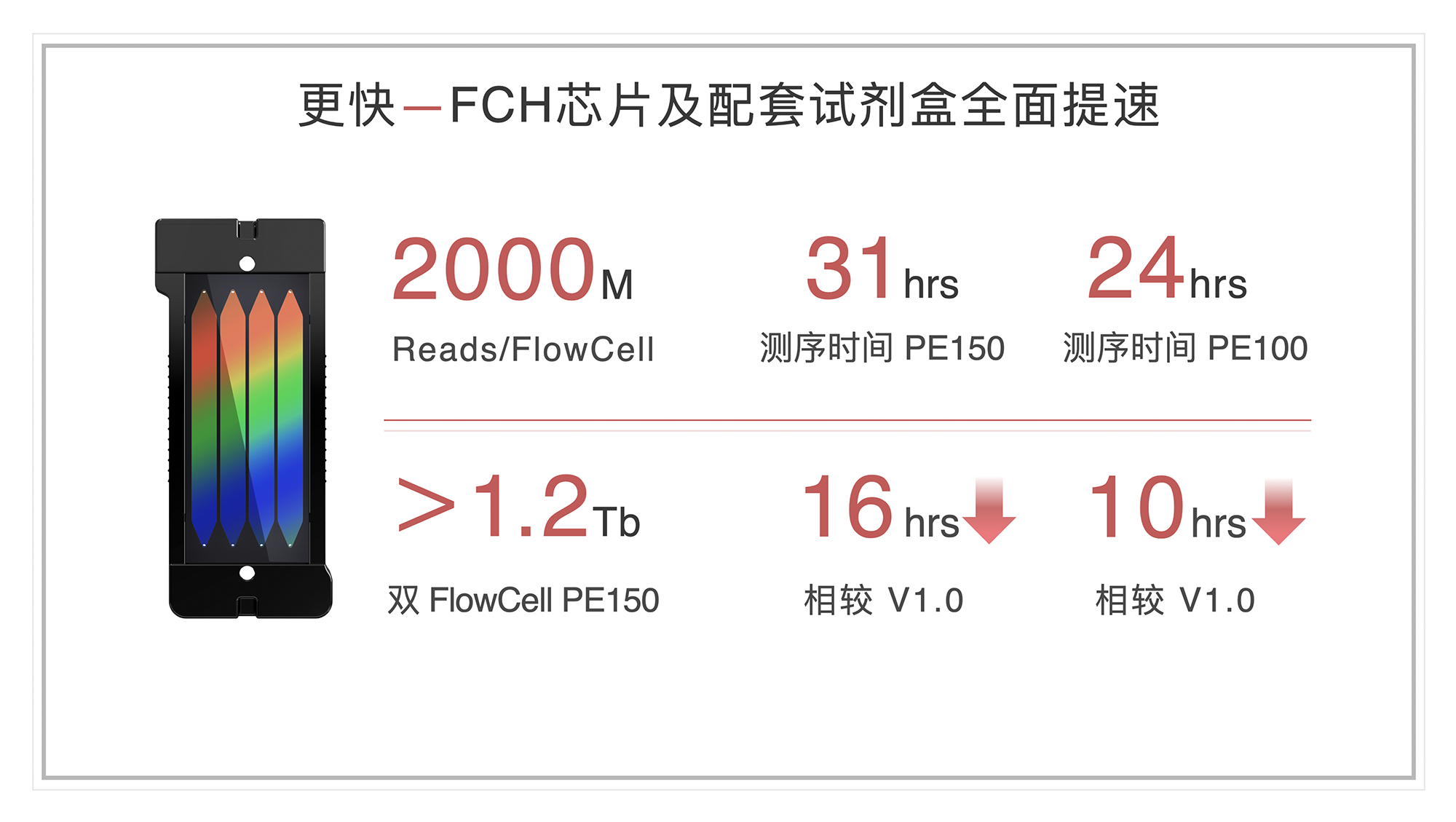 全面更新 全能升級——SURFSeq 5000 V2.0試劑盒發(fā)布