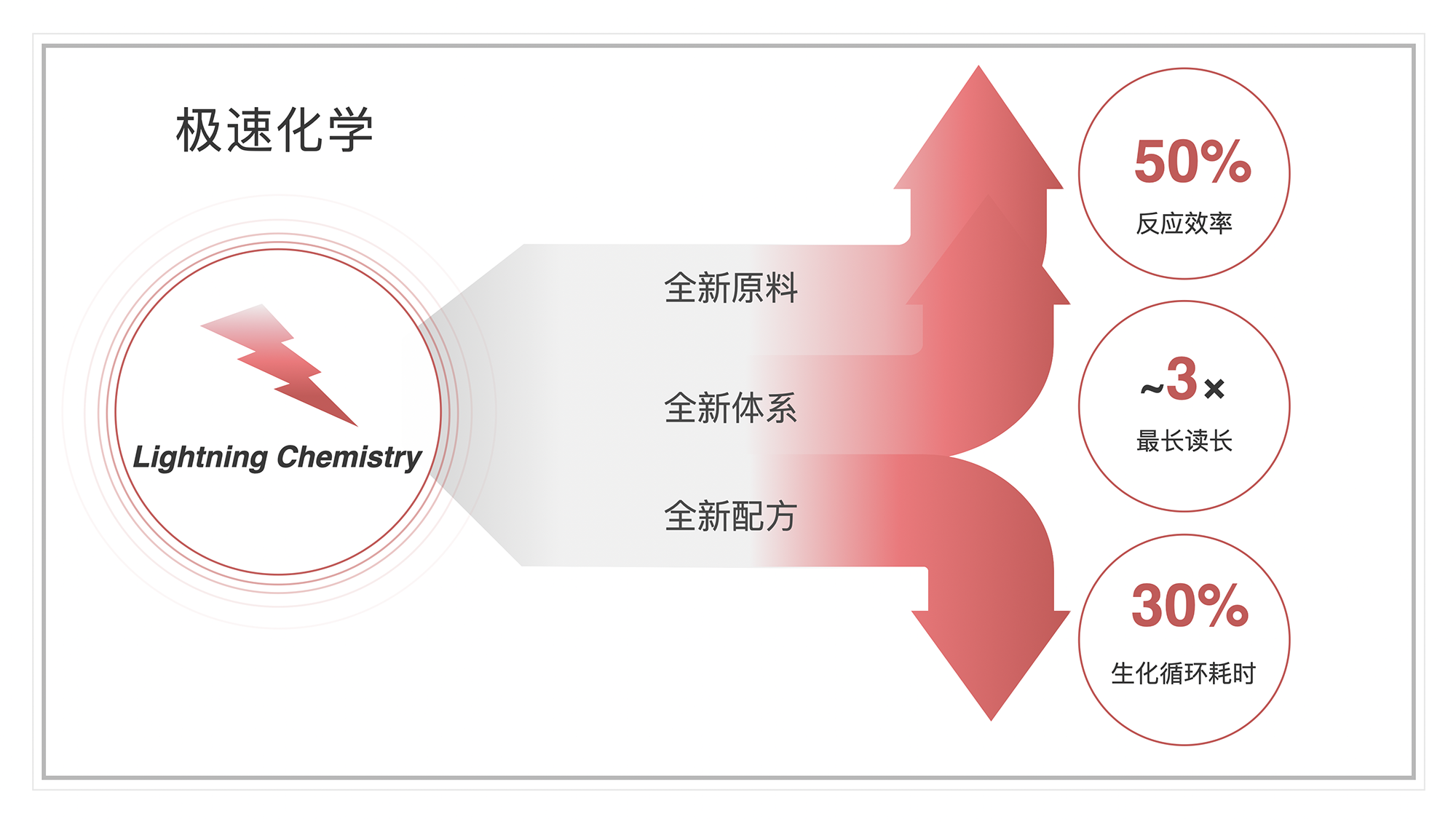 周全更新 万能升级——SURFSeq 5000 V2.0试剂盒宣布