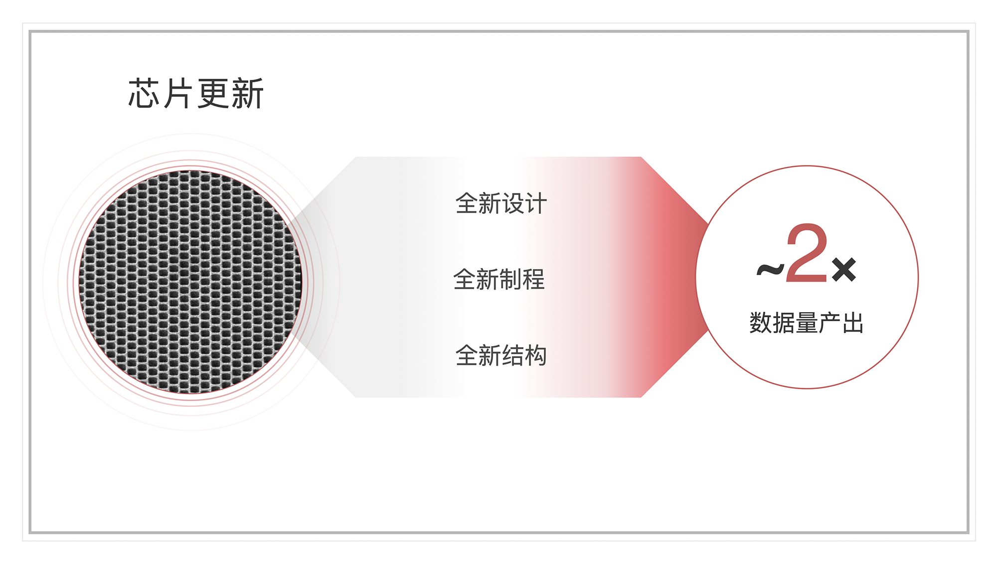 周全更新 万能升级——SURFSeq 5000 V2.0试剂盒宣布