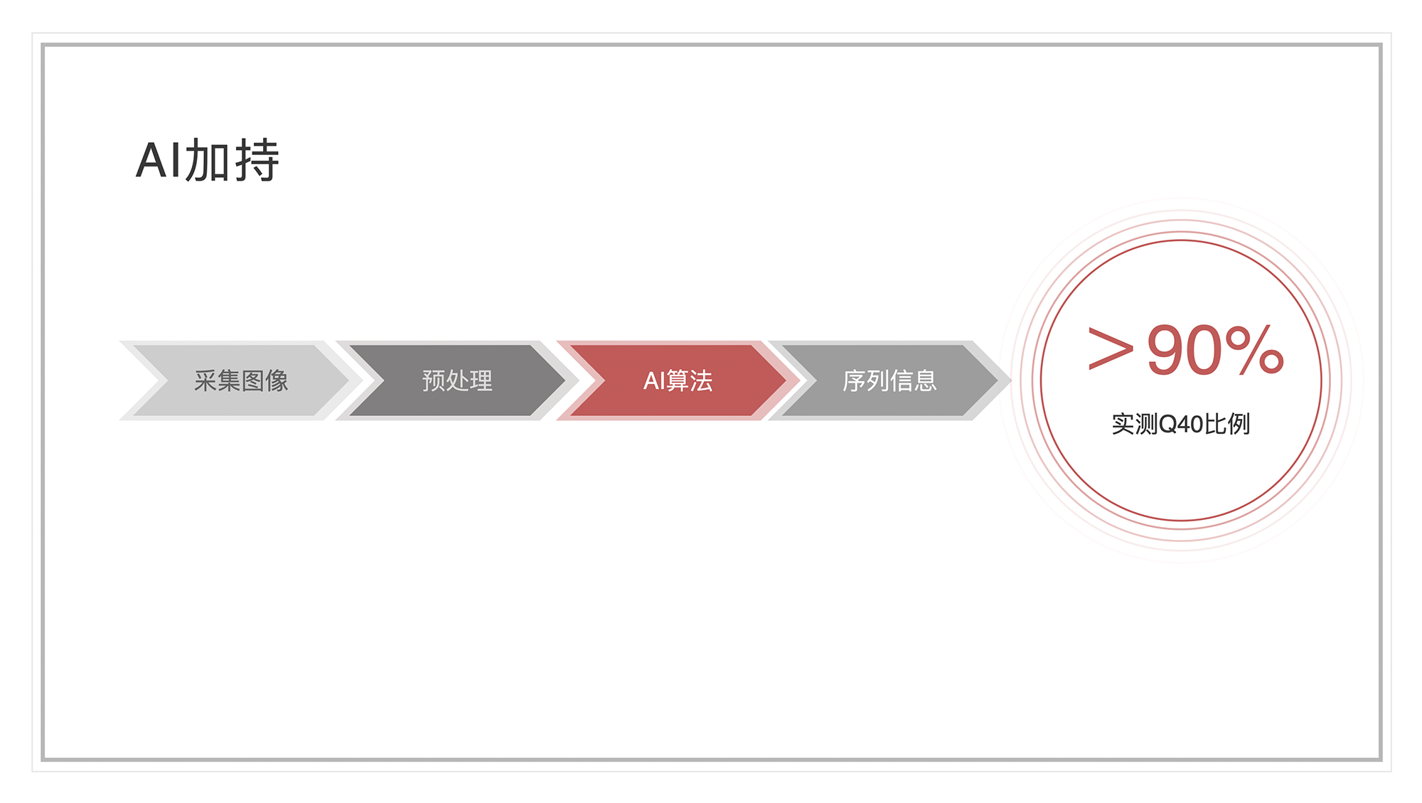 周全更新 万能升级——SURFSeq 5000 V2.0试剂盒宣布