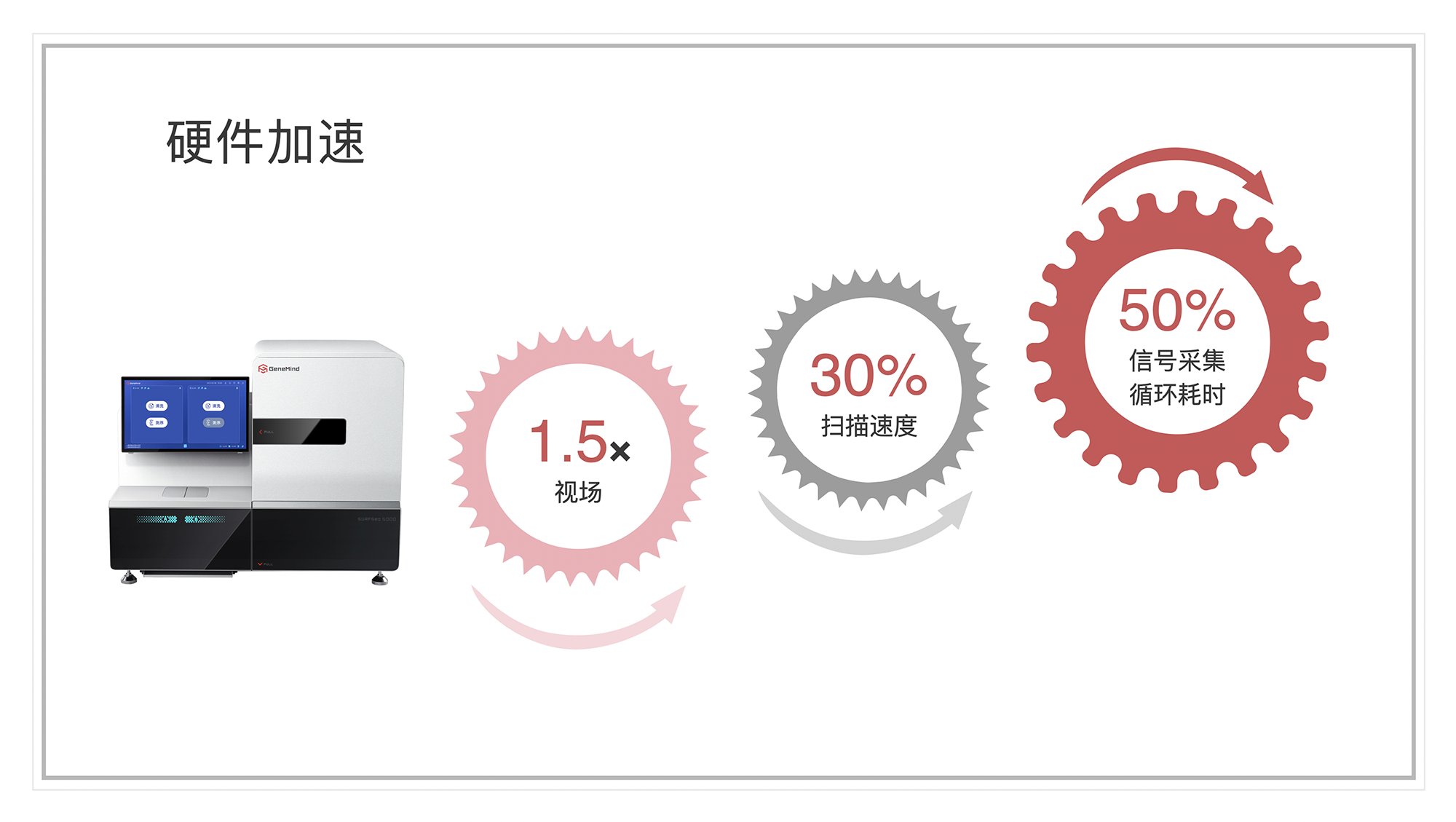 全面更新 全能升級——SURFSeq 5000 V2.0試劑盒發(fā)布