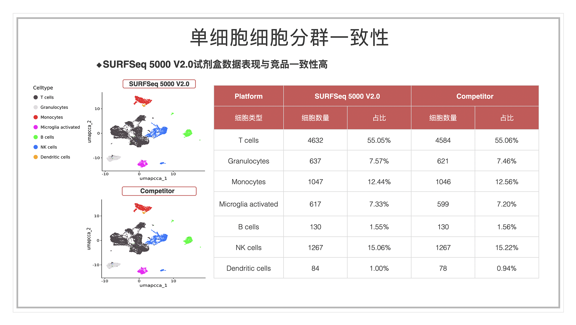 全面更新 全能升級——SURFSeq 5000 V2.0試劑盒發(fā)布