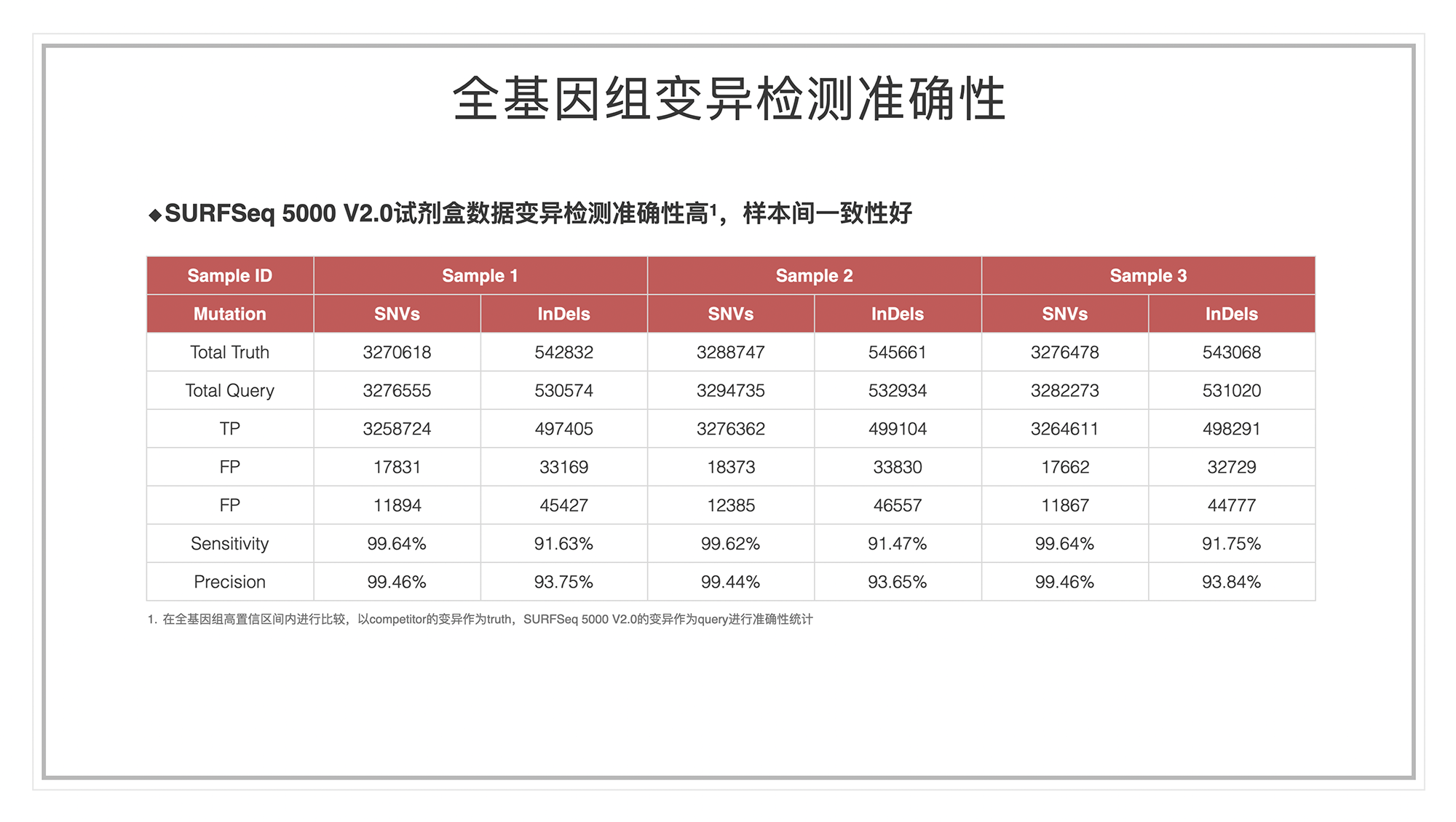 周全更新 万能升级——SURFSeq 5000 V2.0试剂盒宣布