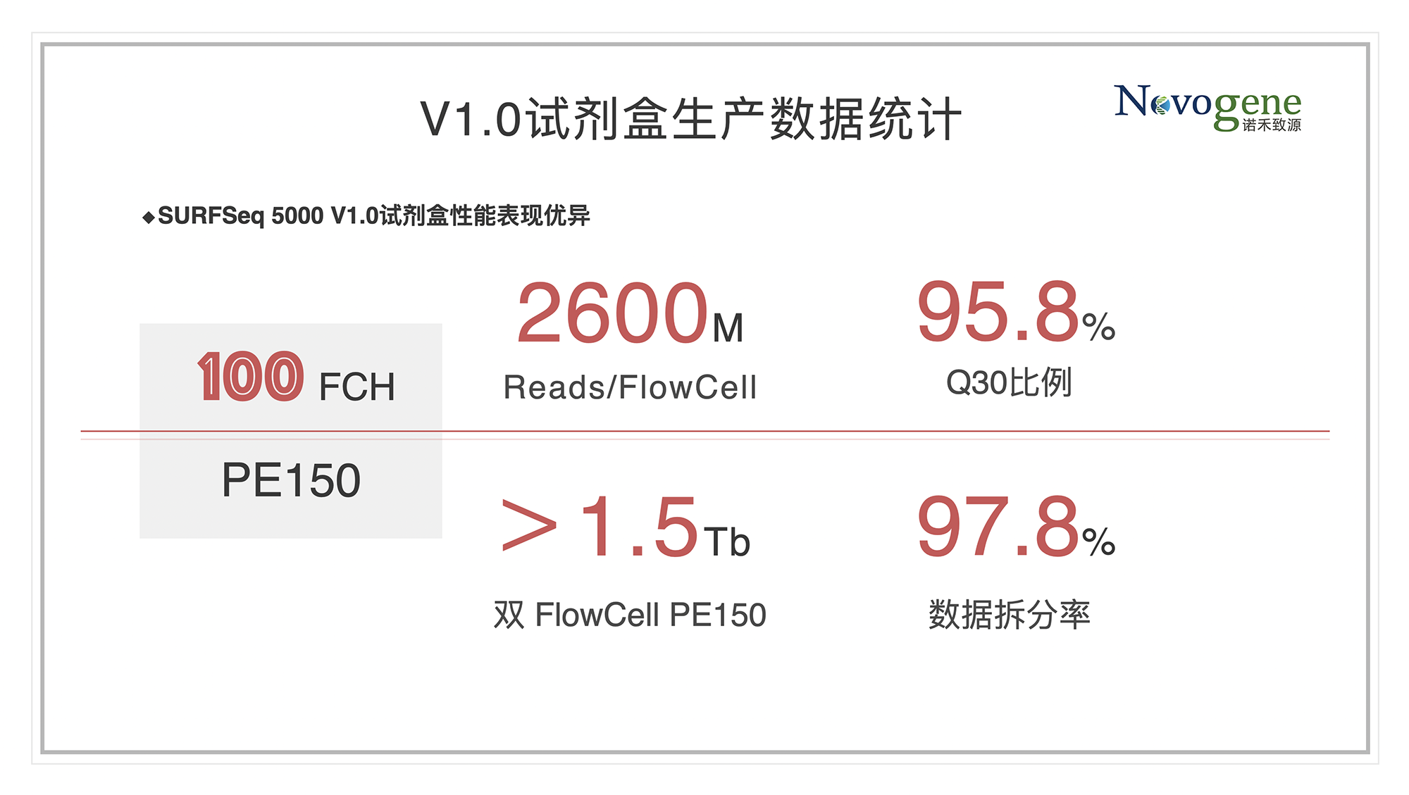 全面更新 全能升級——SURFSeq 5000 V2.0試劑盒發(fā)布