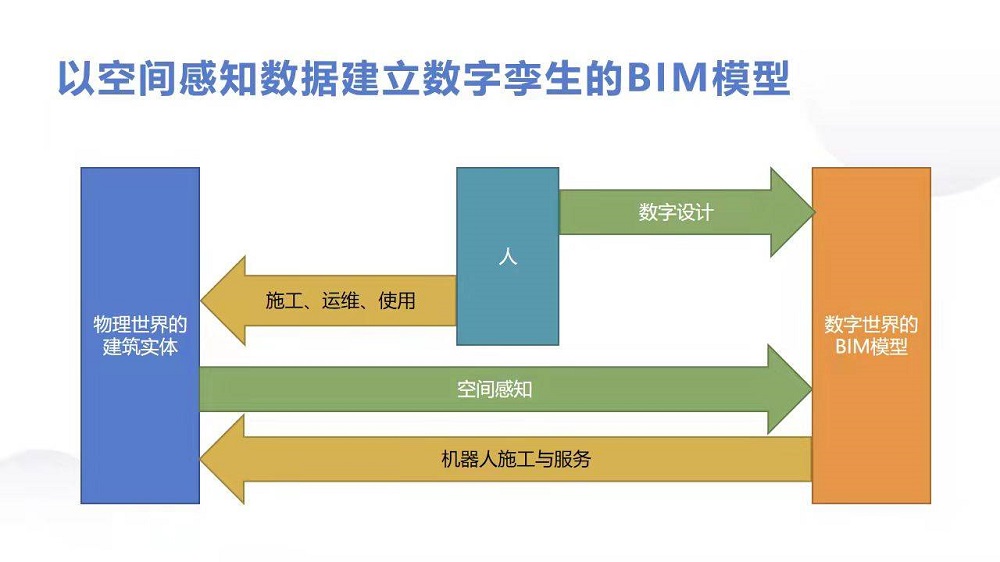 智慧水利数字孪生流域的应用前景怎么样？