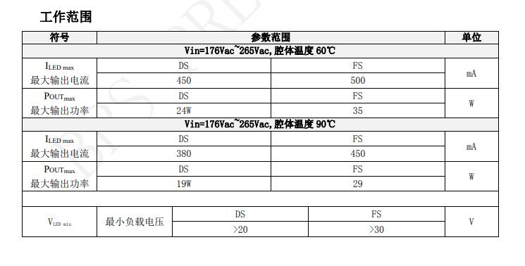 BP2956DS PWM 调光非隔离降压型 LED 恒流驱动芯片 BP2956DS PWM 调光非隔离降压型 LED 恒流驱动芯片