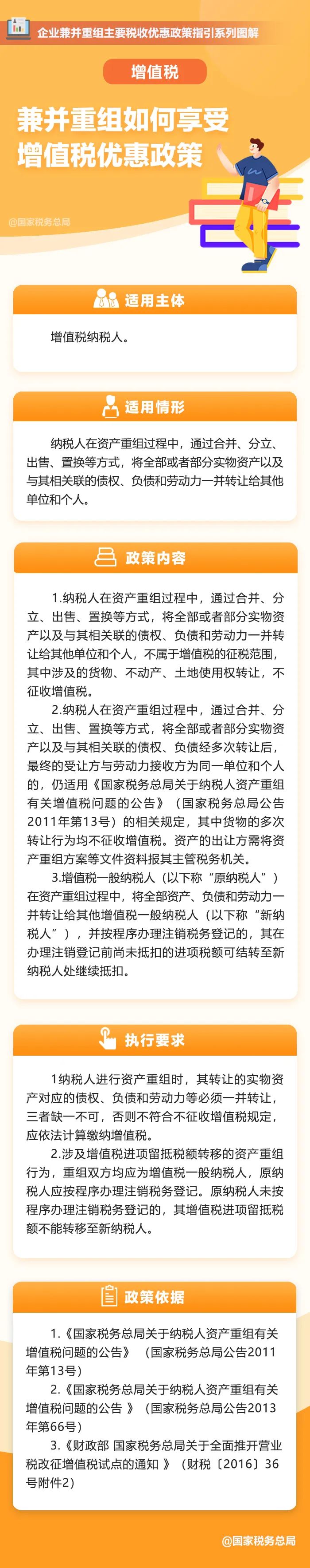 一图了解：兼并重组如何享受增值税优惠政策