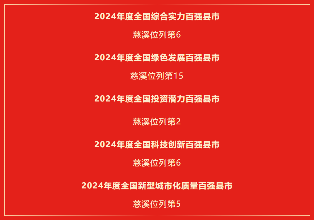 2024年度全国综合实力百强县市发布！慈溪位列第六