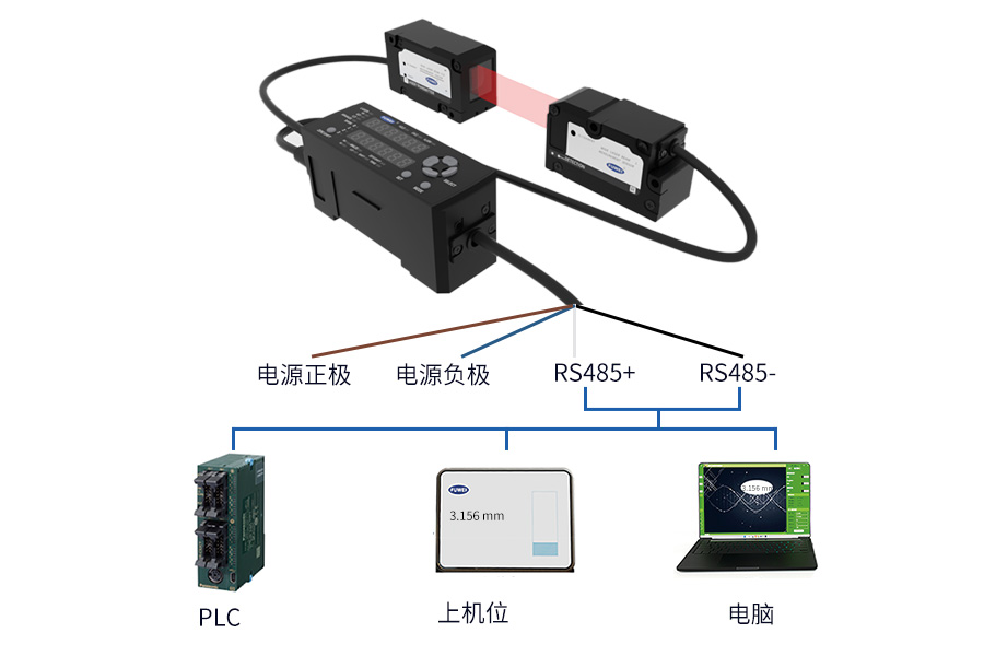 FLM-50-RS485测量传感器：精准定位与高效通信的工业解决方案