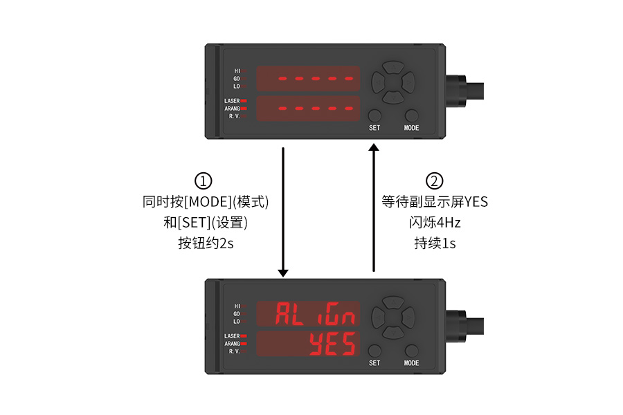 FLM-50-RS485测量传感器：精准定位与高效通信的工业解决方案