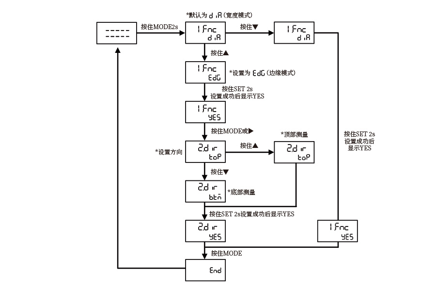 FLM-50-RS485测量传感器：精准定位与高效通信的工业解决方案