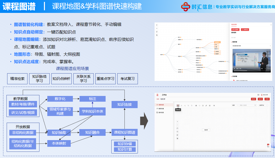 基于知识图谱体系打造数字化教学资源平台探索 当前，数字技术正成为 创新发展的新赛道和高质量发展的重要内容。高校数字化转型围绕如何以数字化构建高等教育新形态、国家智慧教育平台应用实践、数字化转型中的网络