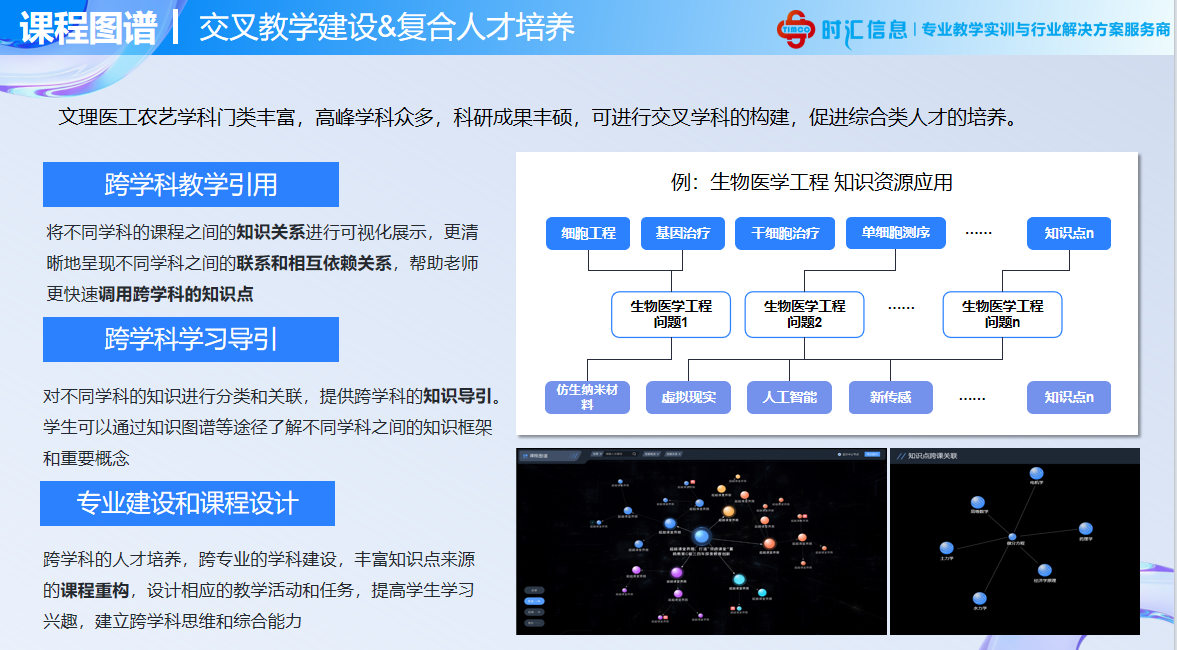 基于知识图谱体系打造数字化教学资源平台探索 当前，数字技术正成为 创新发展的新赛道和高质量发展的重要内容。高校数字化转型围绕如何以数字化构建高等教育新形态、国家智慧教育平台应用实践、数字化转型中的网络